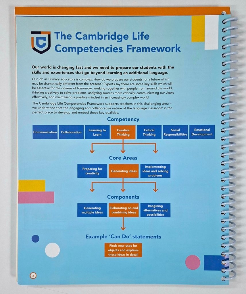 The Cambridge Life Competencies Framework used in Super Minds New Generation, showing communication, collaboration, creative thinking, and critical thinking for primary learners.
